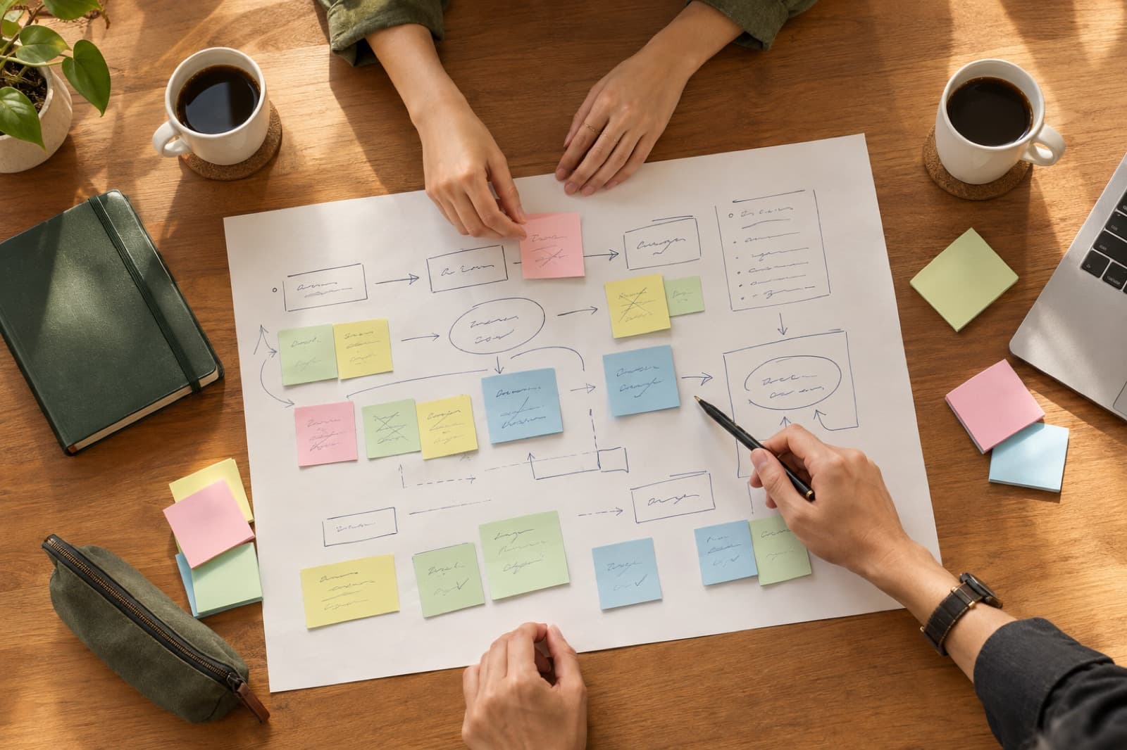 Requirement Mapping for Custom Apps: Why It Matters