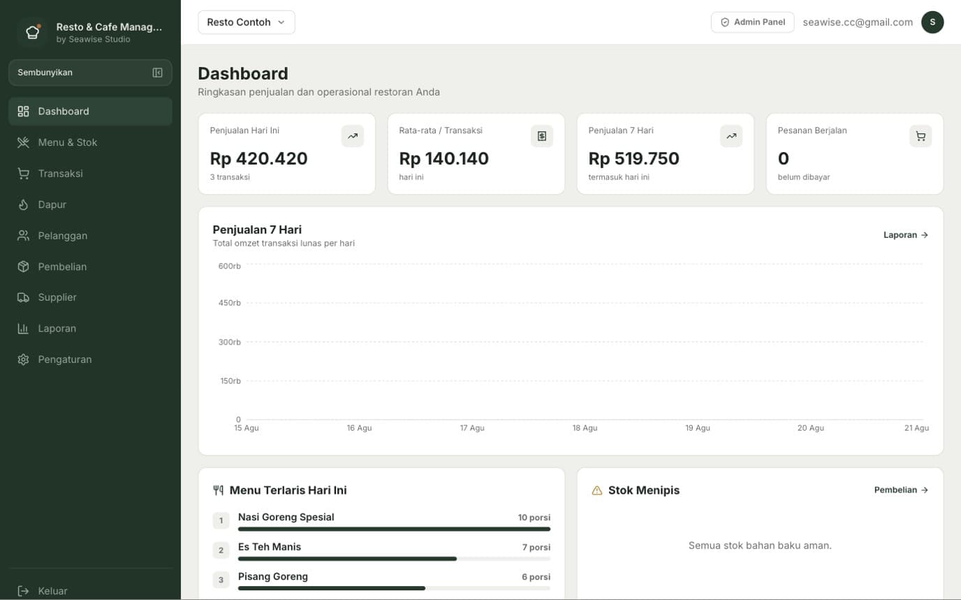 Resto & Cafe Management, desktop view